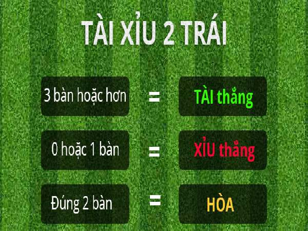 Hướng Dẫn Cách Chơi Cược Tài Xỉu Hiệu Quả